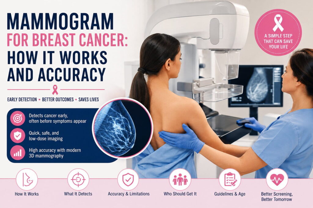 Mammogram screening for breast cancer showing breast imaging procedure for early cancer detection